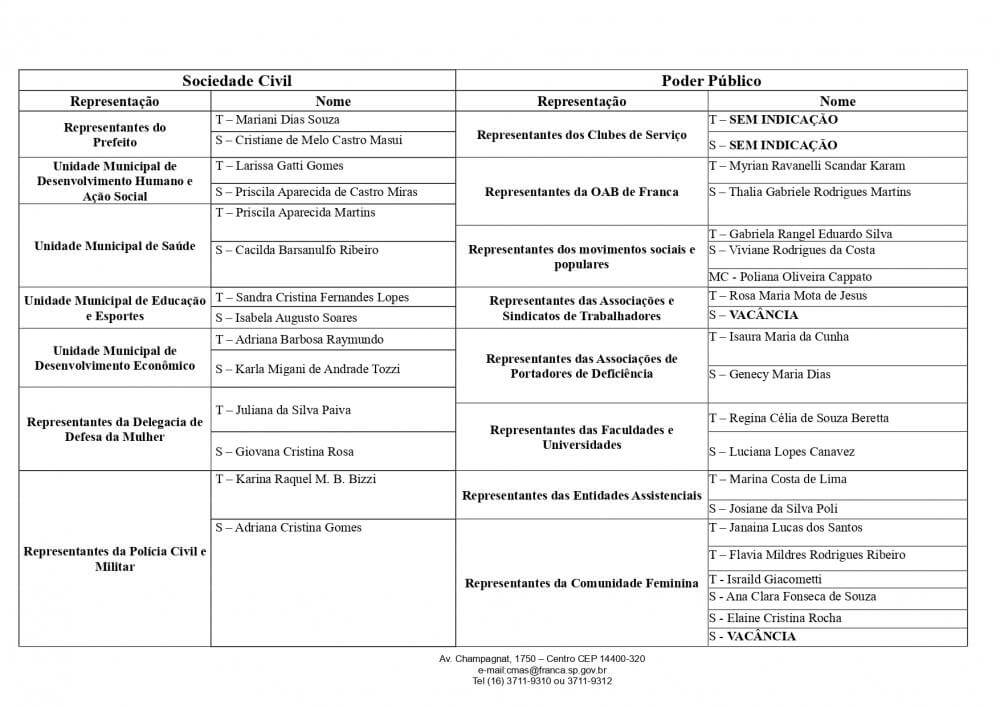 Conselheiras Municipais 2023 Link page 0001