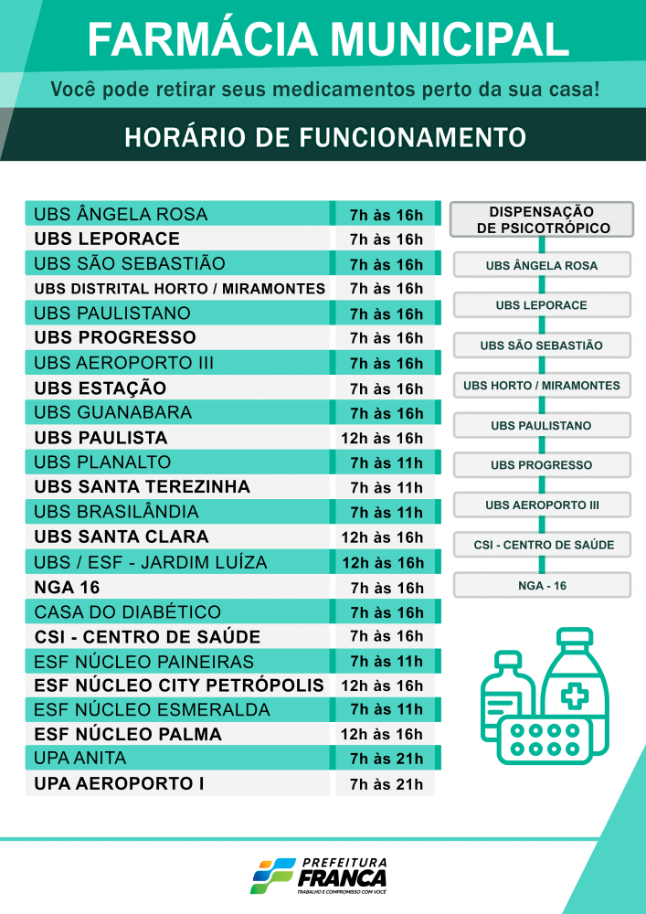 Como chegar até Drogarias Pacheco S/A. em Saúde de Metrô, Ônibus ou Trem?